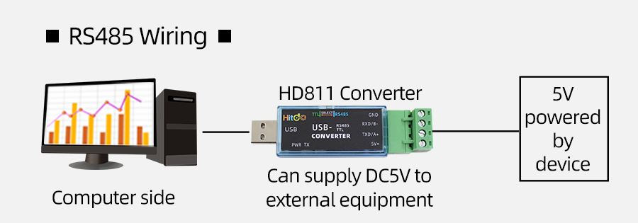 HD812