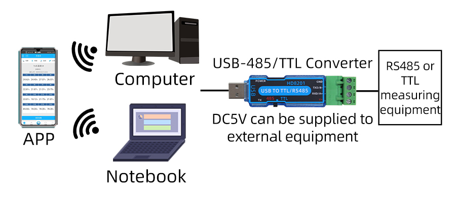 HD8201