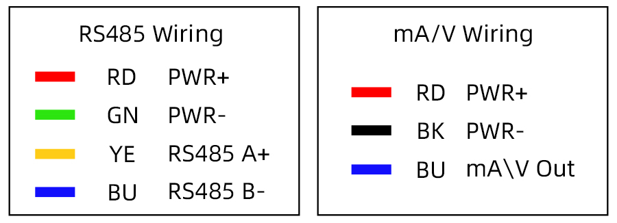 KM31M05