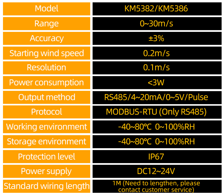 KM53M86