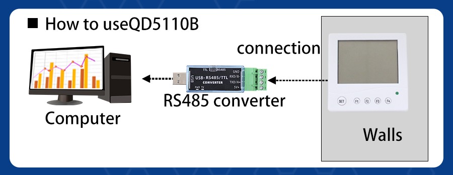 QD5110B