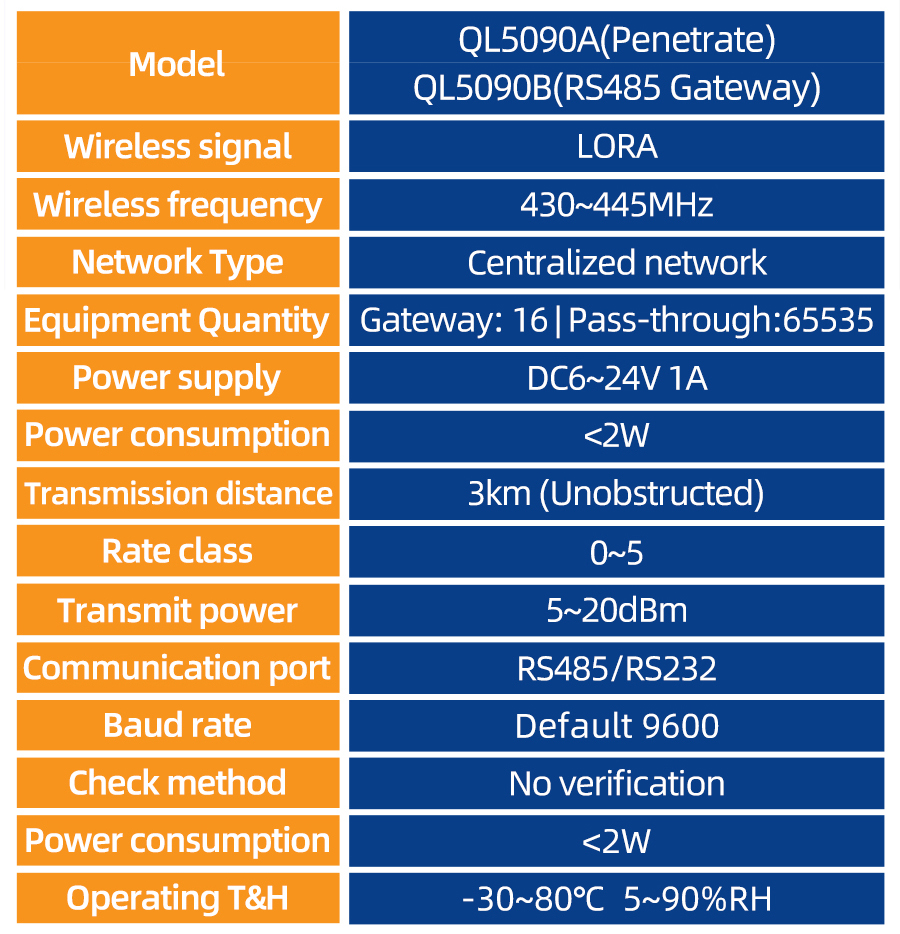 QL5090