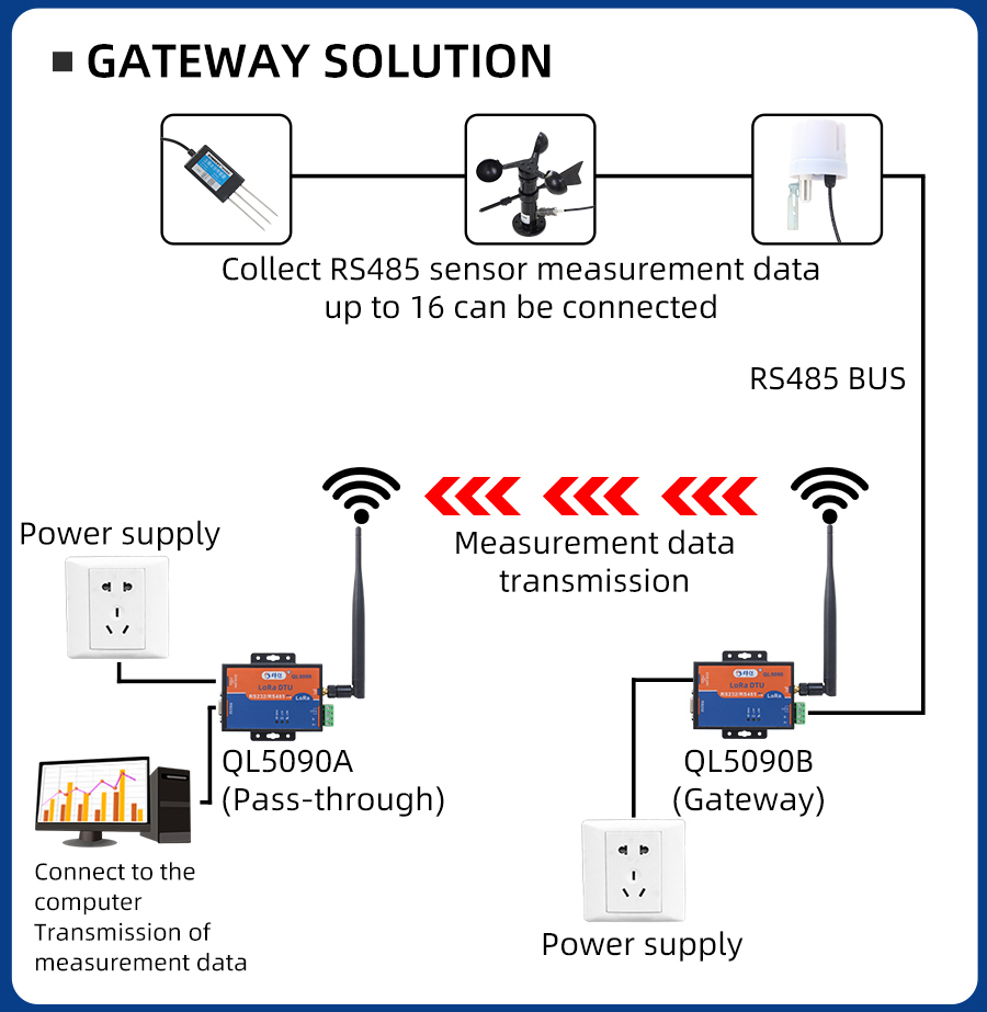 QL5090