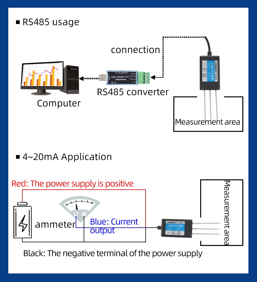 QM3001B