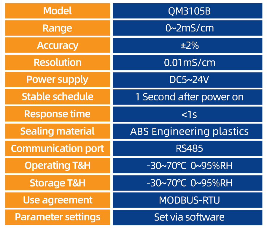 QM3105B