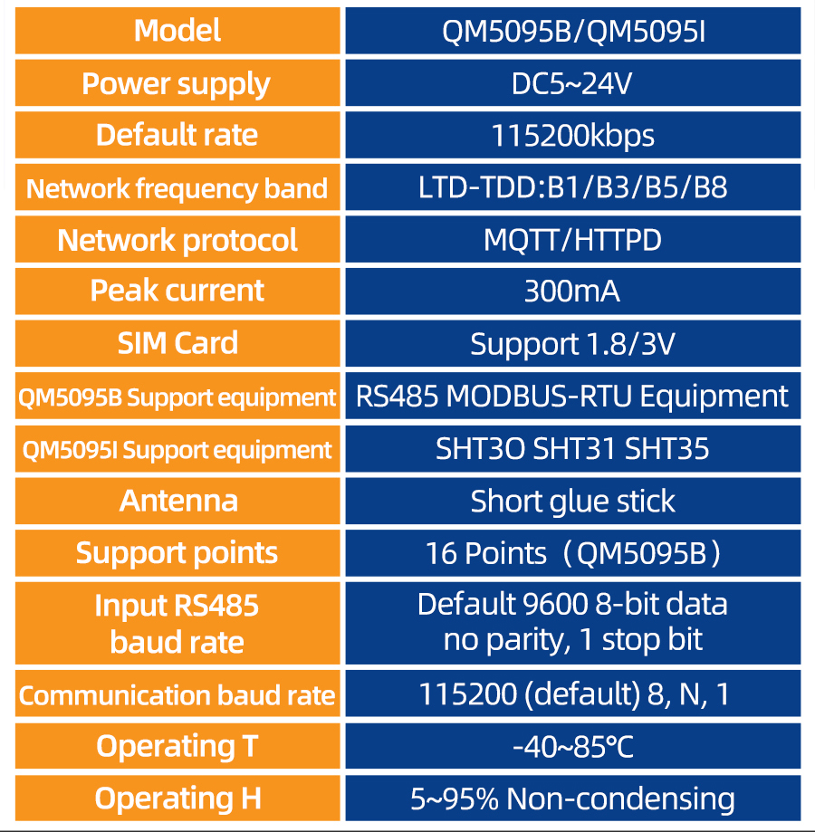 QM5095B