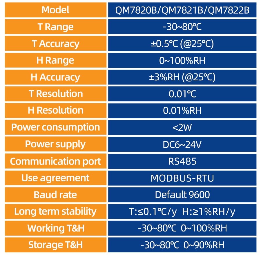 QM7820B