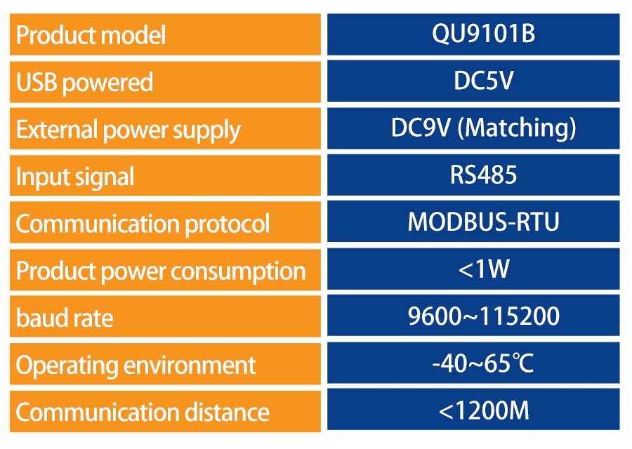 QU9101B