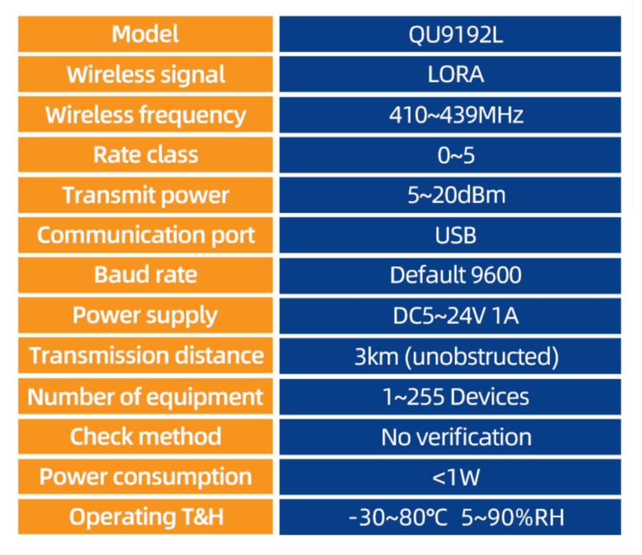 QU9192L