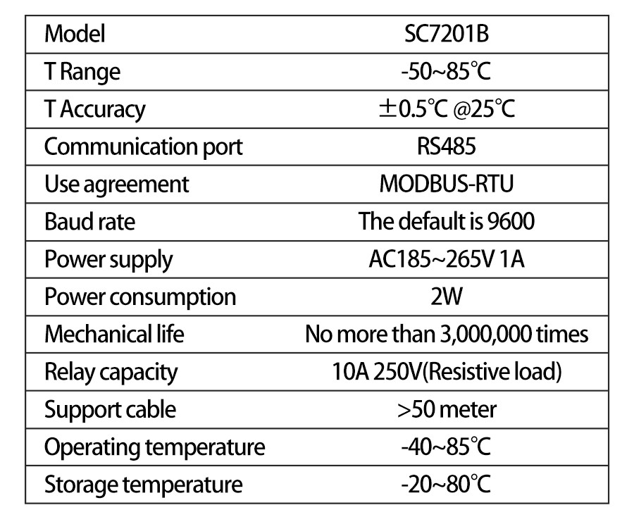 SC7201B