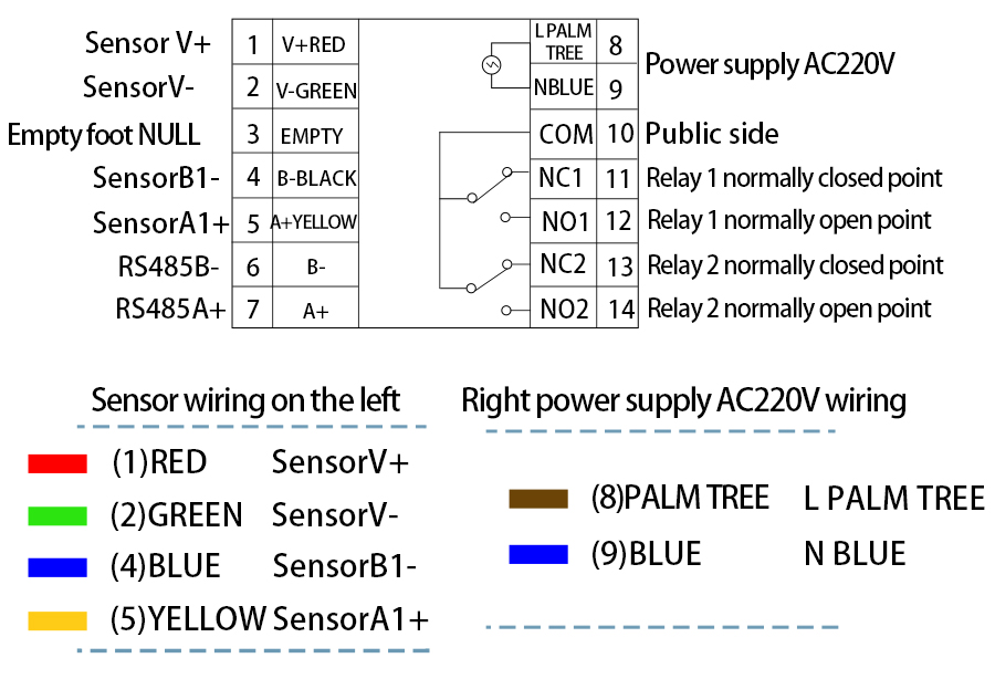 SC7210B