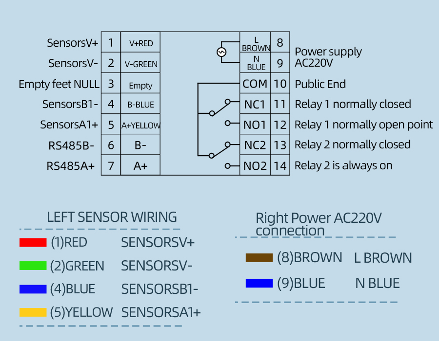 SC7232B