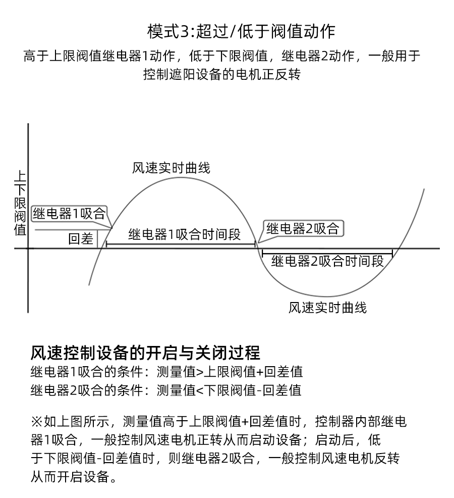 SC7287