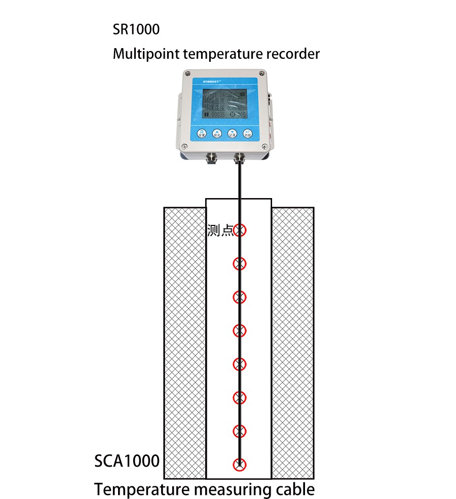 SCA1000