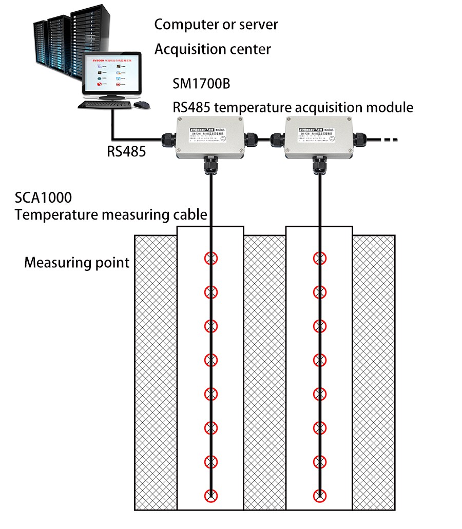 SCA1000