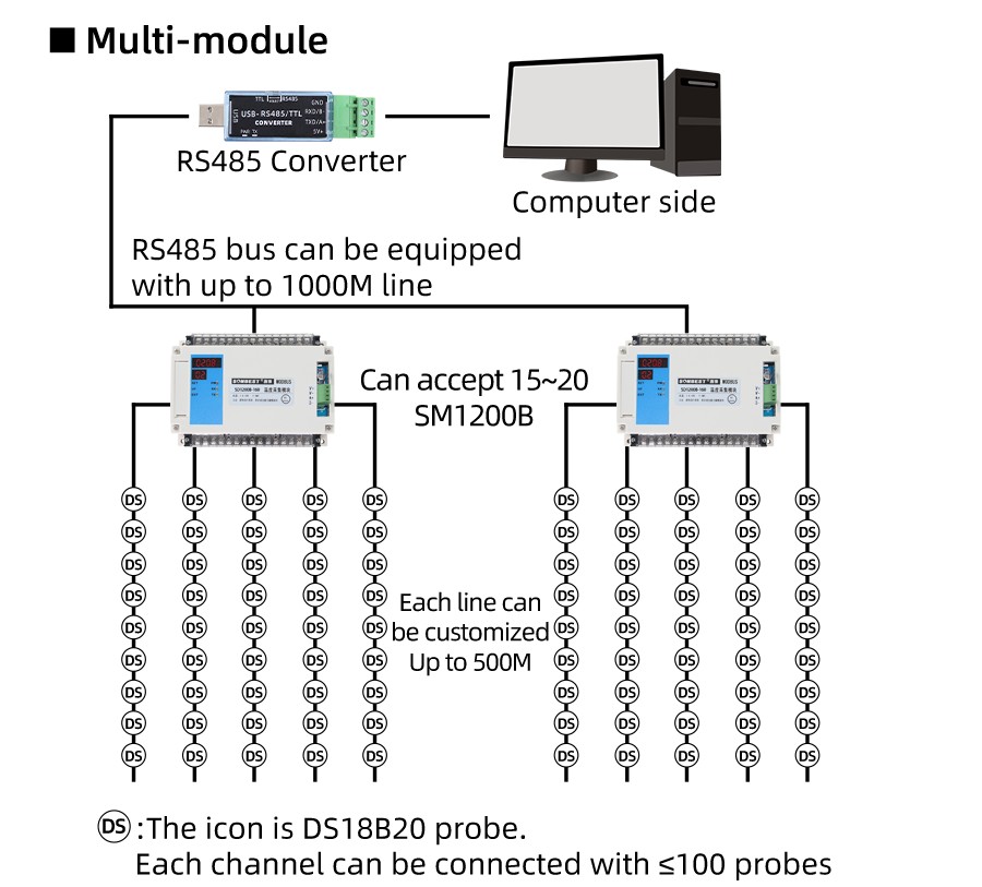 SD1200B-160