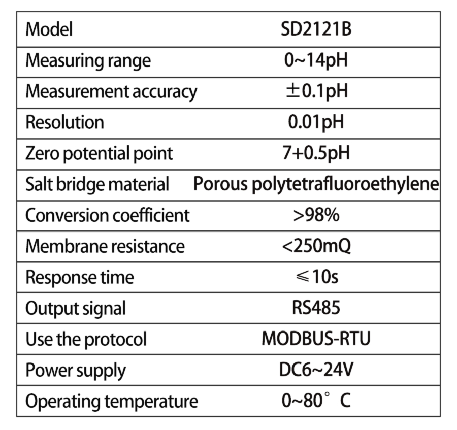 SD2121B