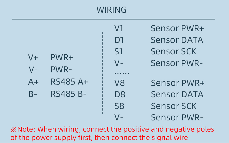 SD3613R