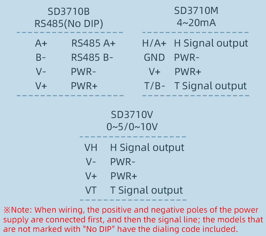 SD3710B