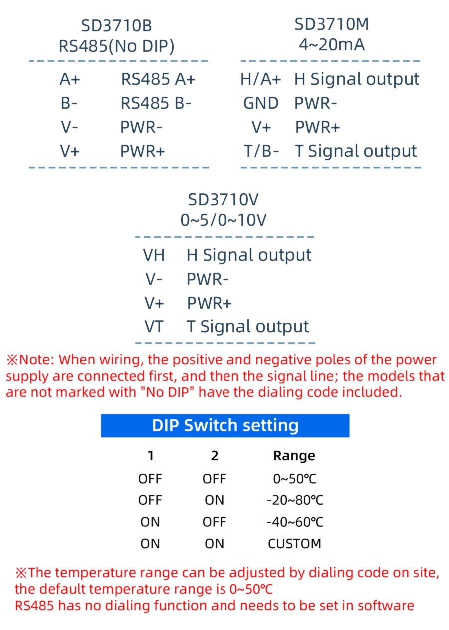 SD3710M