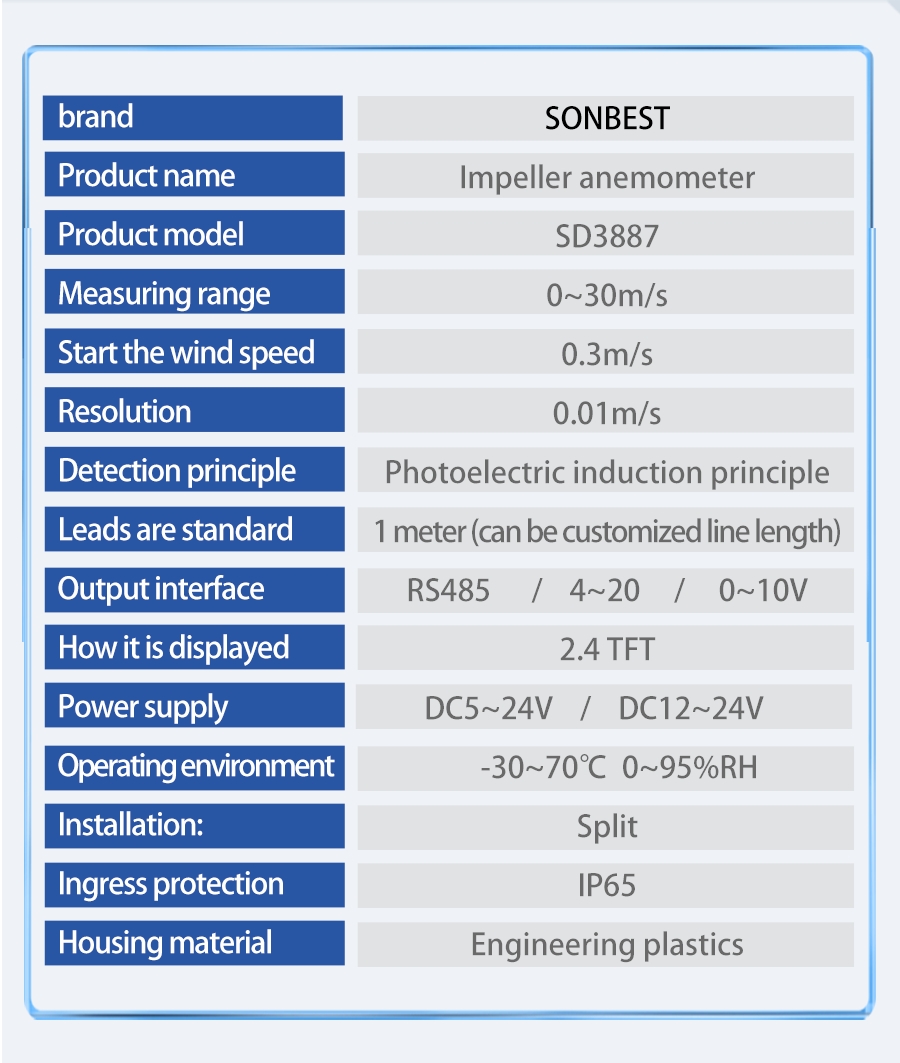 SD3887