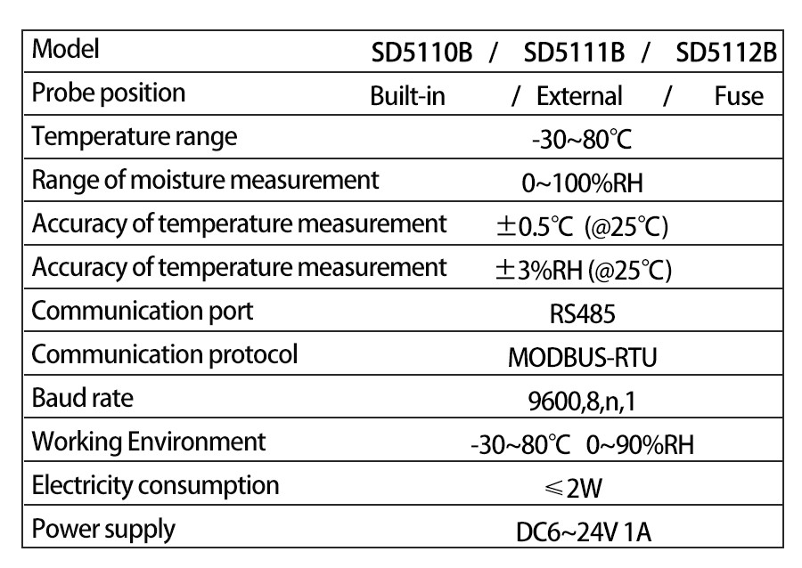 SD5111B