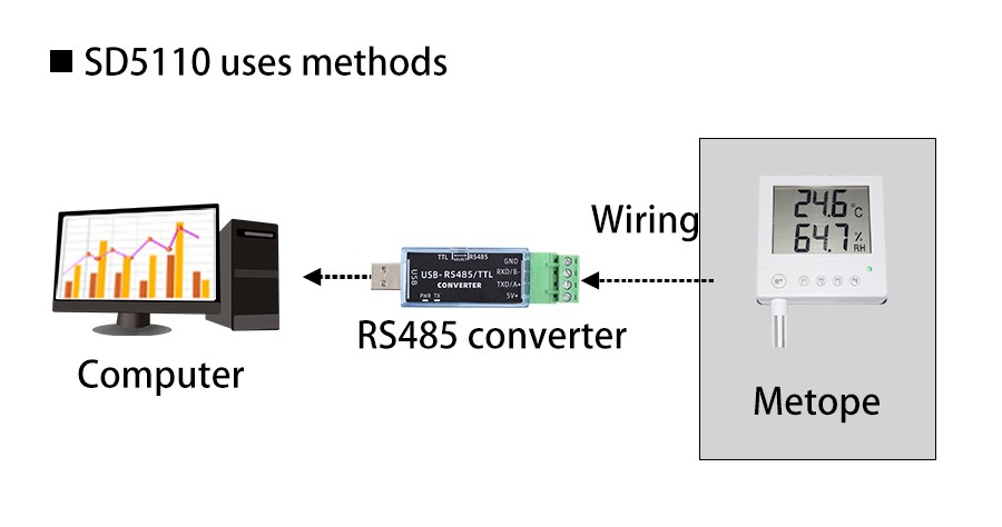 SD5111B