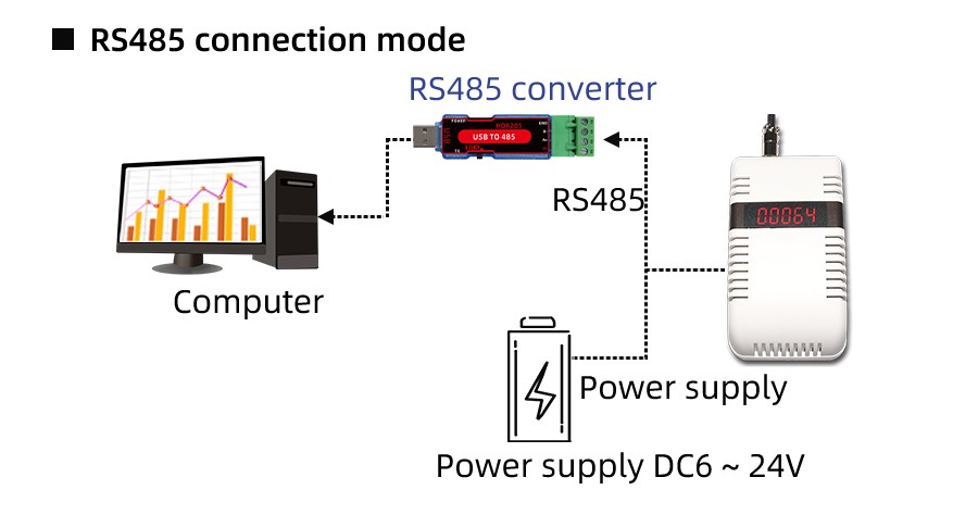 SD5870B