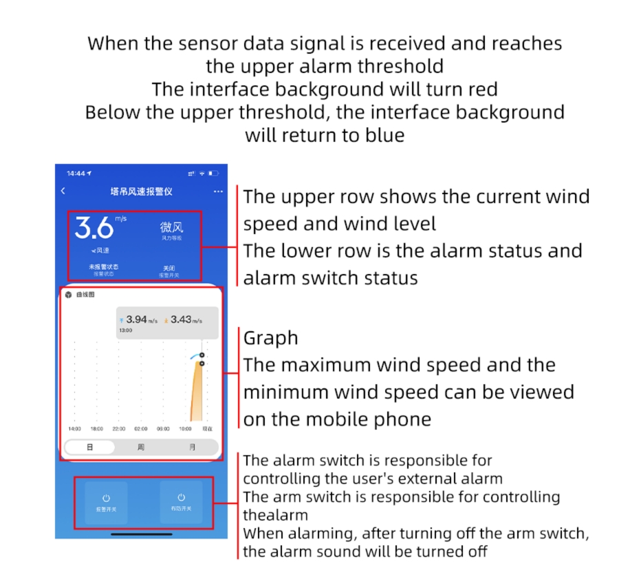 SD6787N