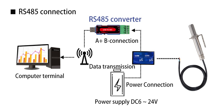 SD8825B