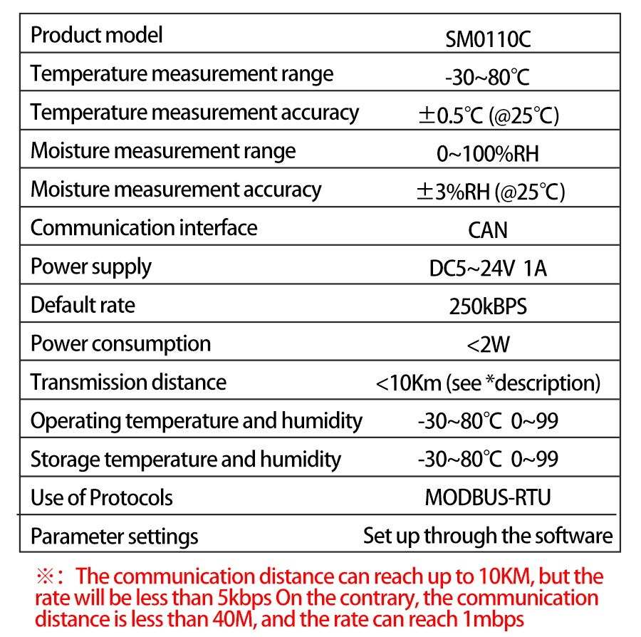 SM0110C