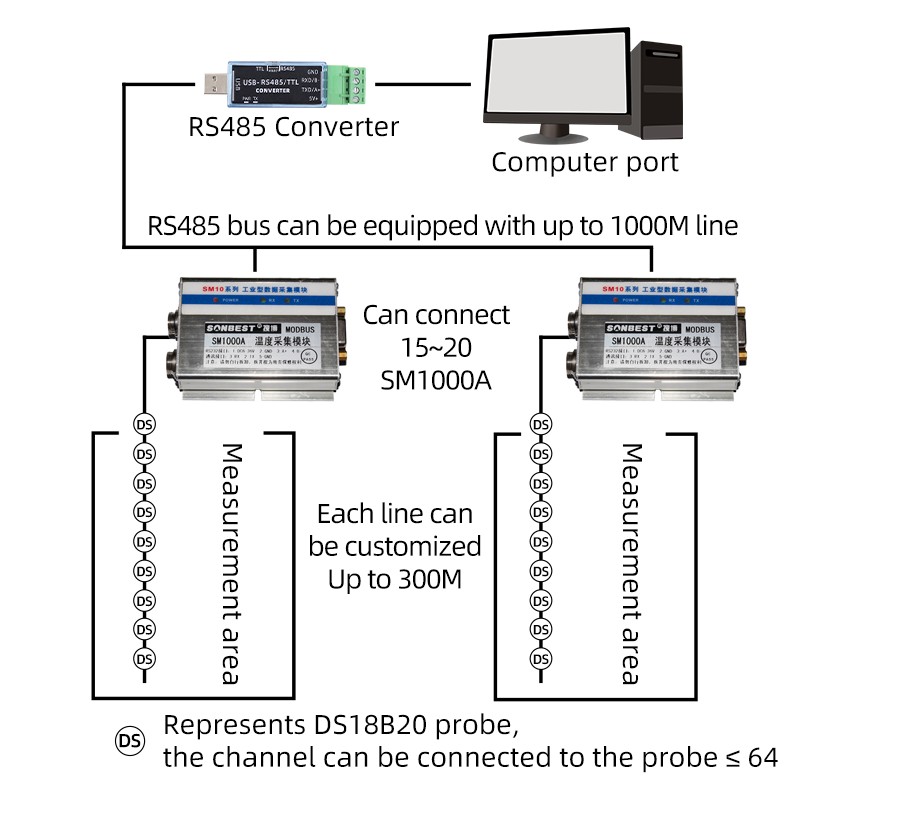 SM1000A