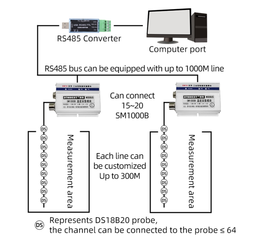 SM1000B