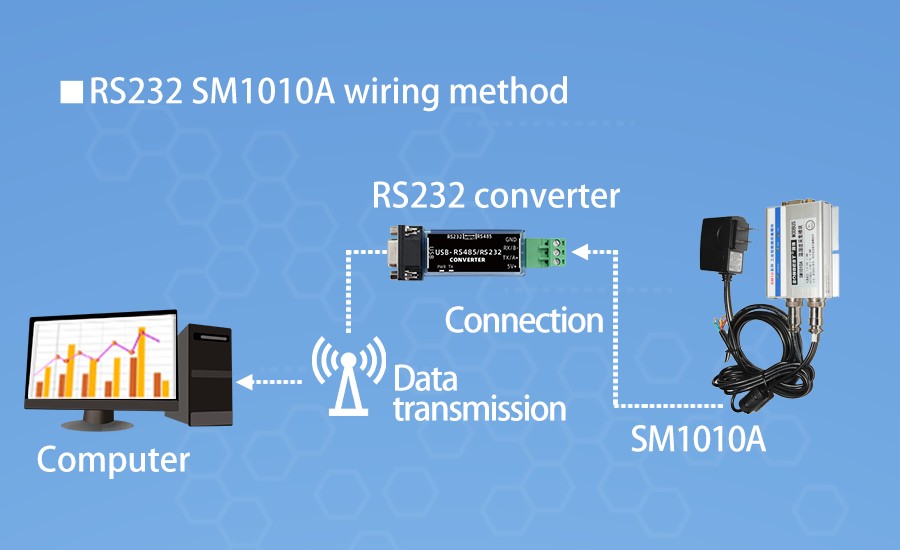 SM1010A