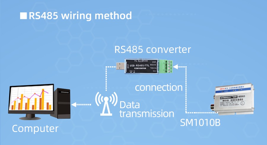 SM1010B