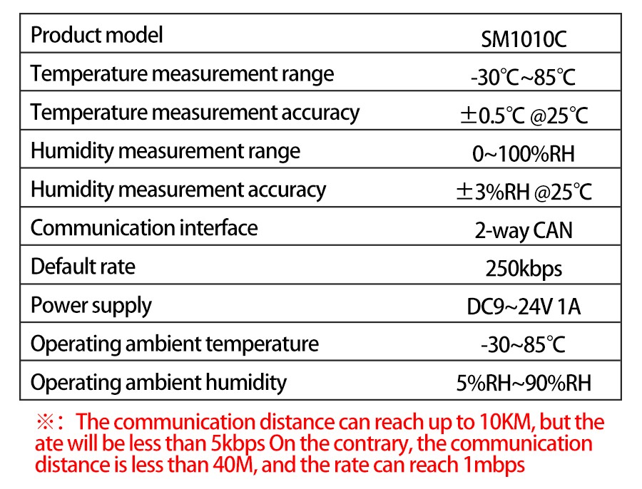 SM1010C