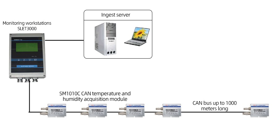 SM1010C