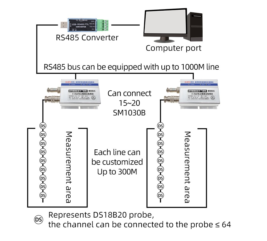 SM1030B