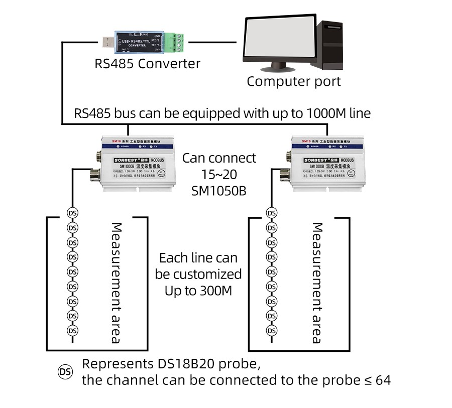 SM1050B