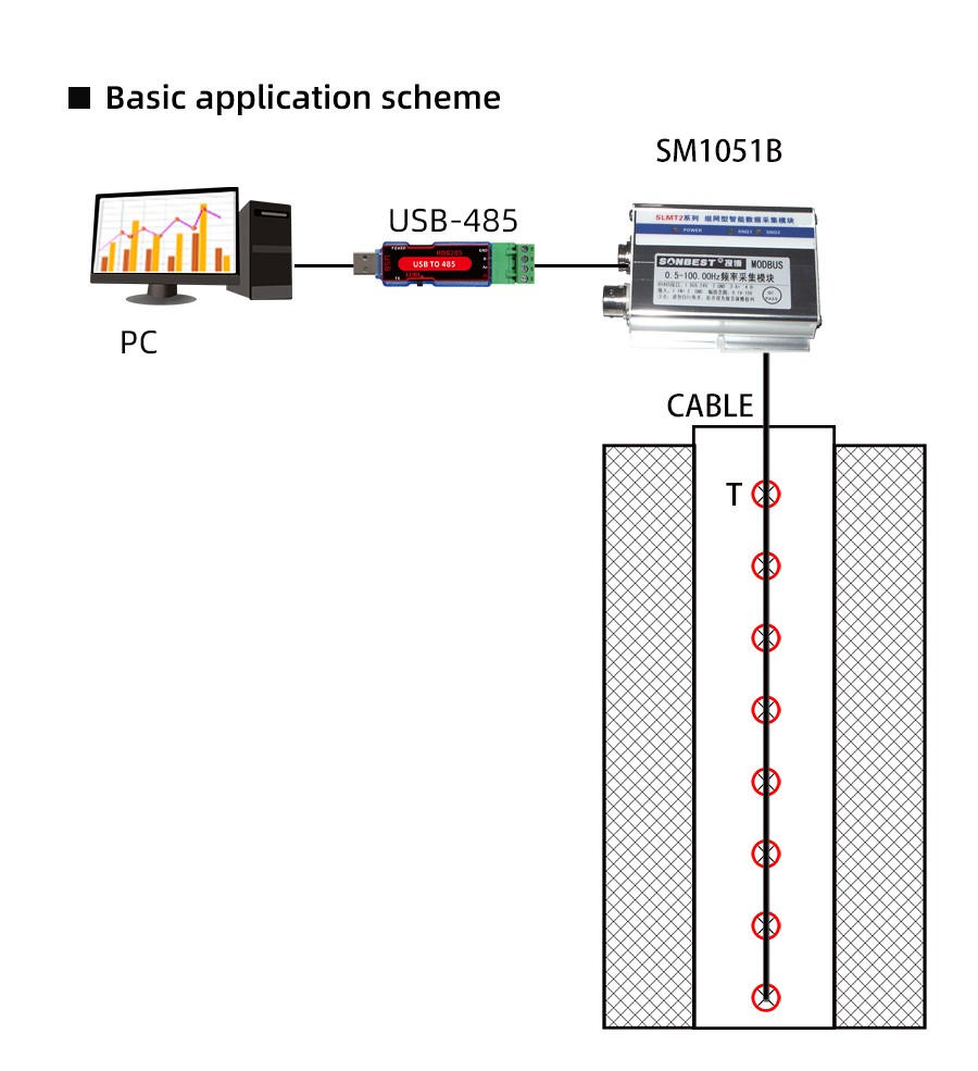 SM1051B