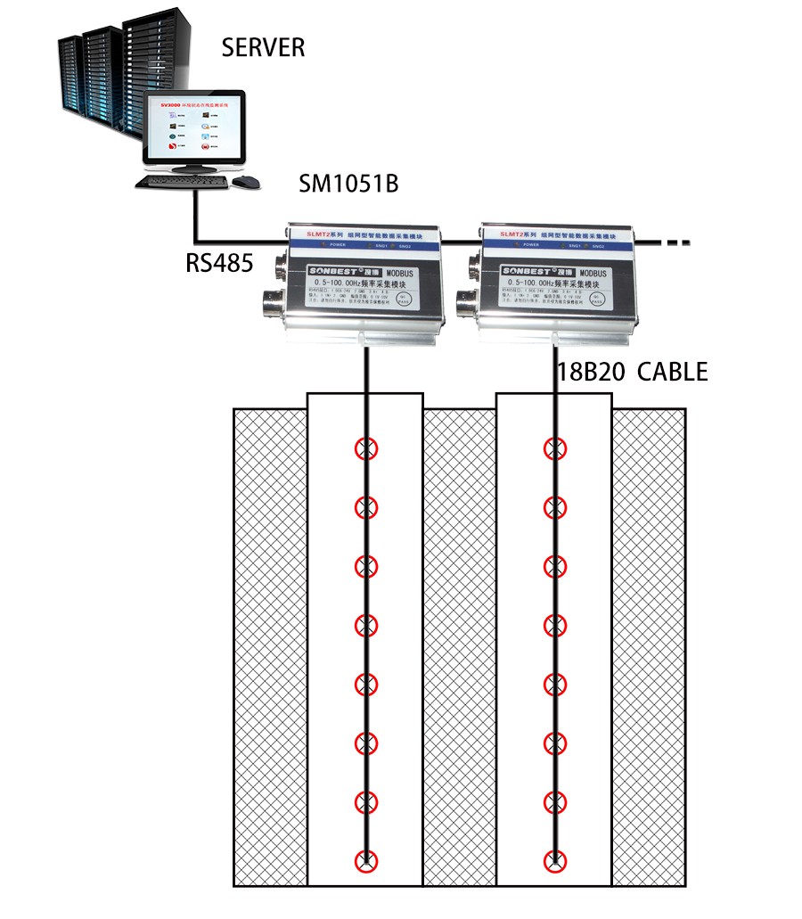 SM1051B