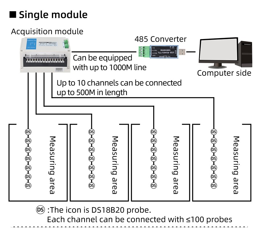 SM1200B-1000