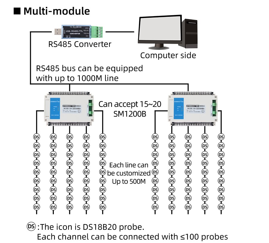 SM1200B-1000