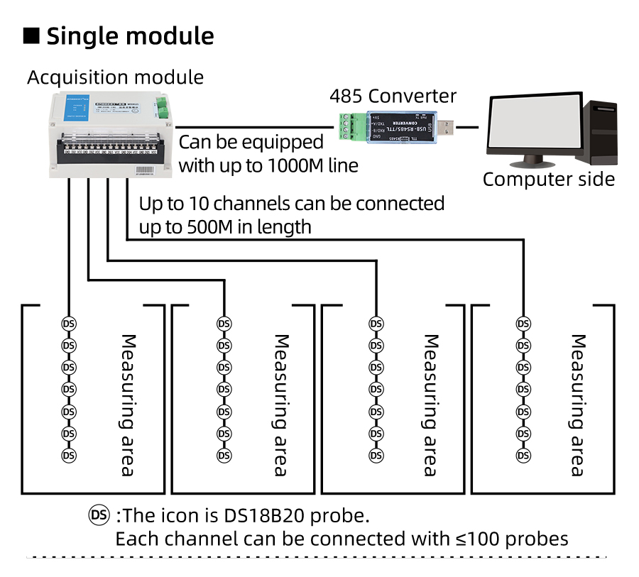 SM1200B-160