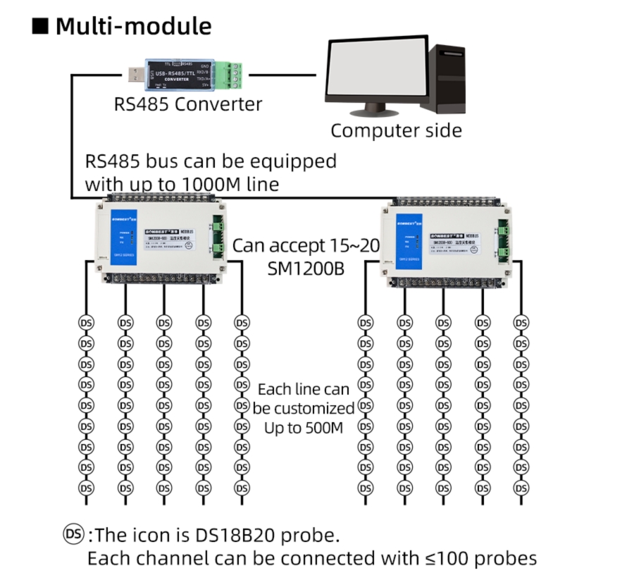 SM1200B-160