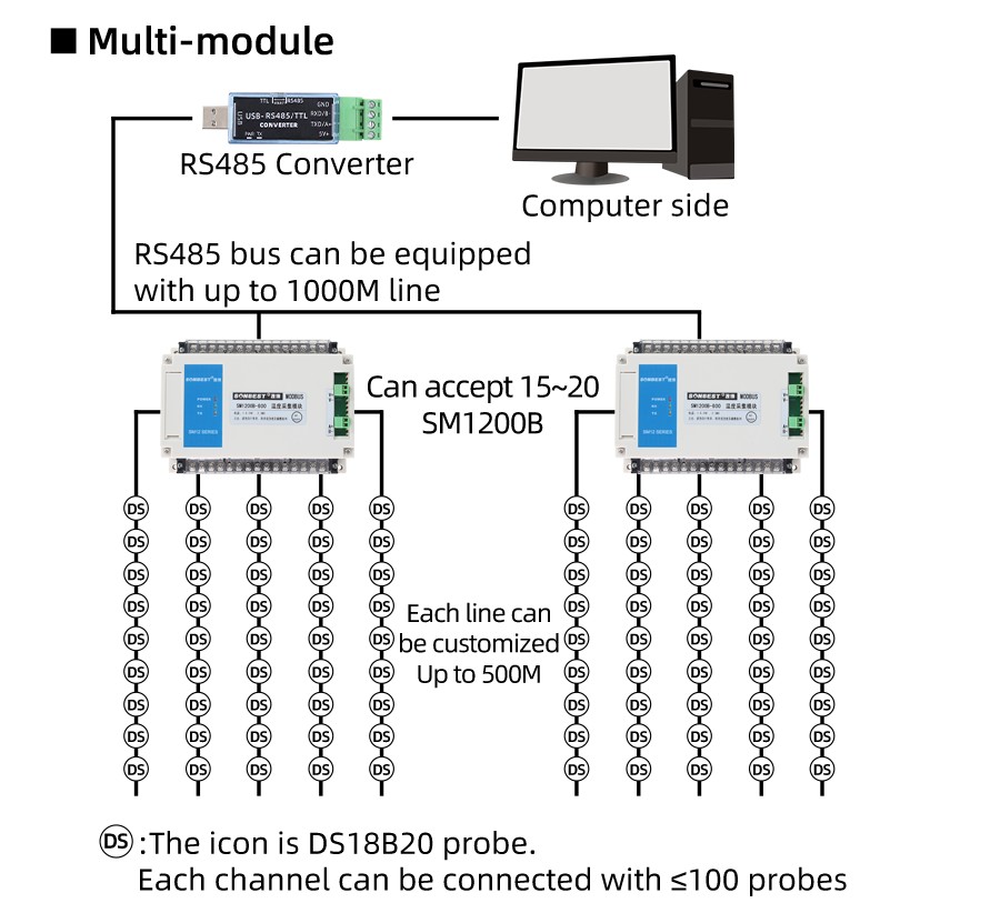 SM1200B-600