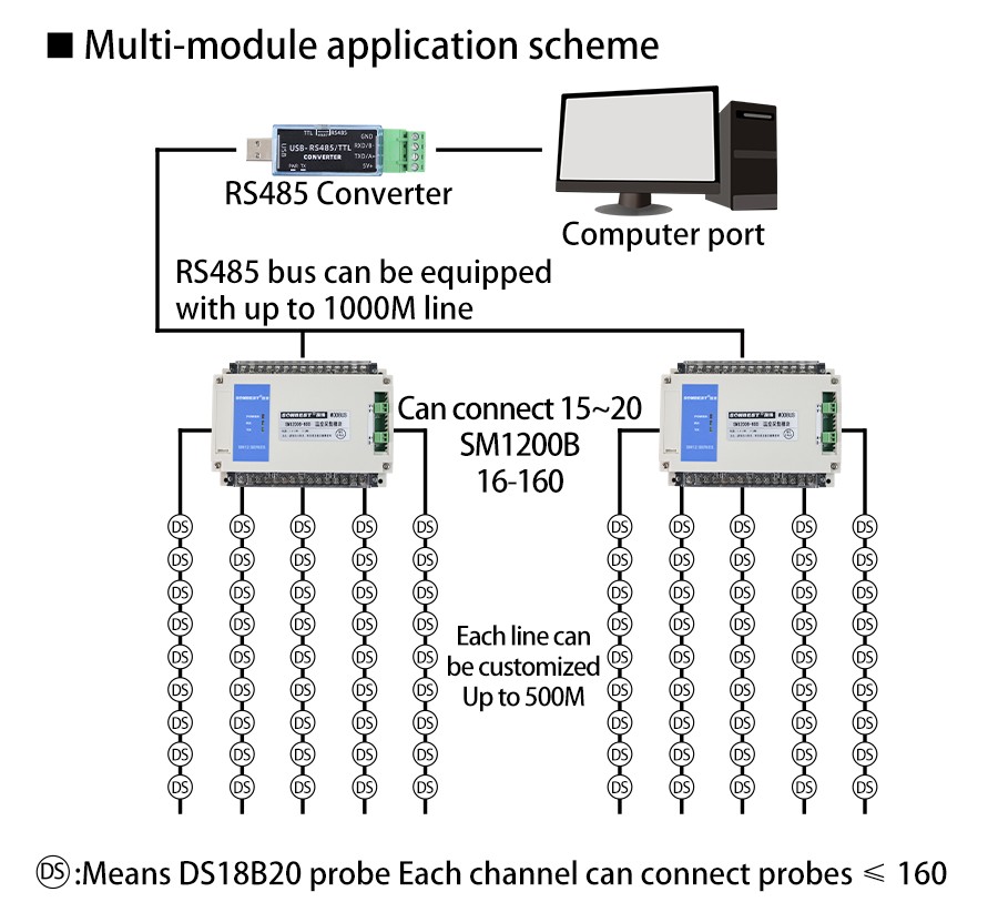 SM1200B16-160