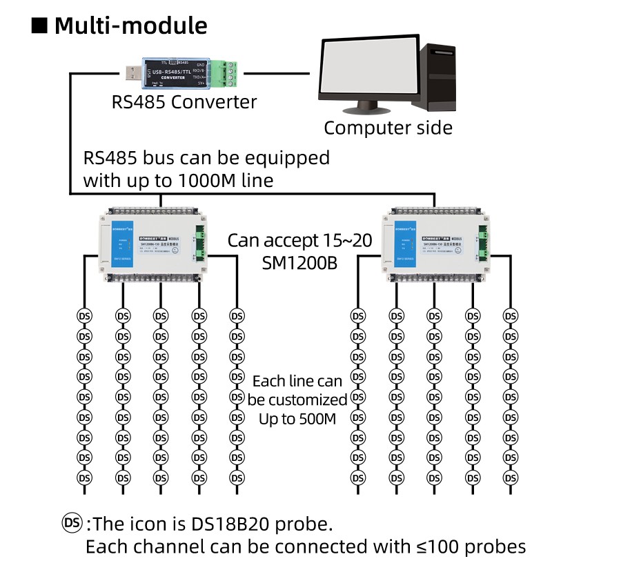 SM1200B6-150