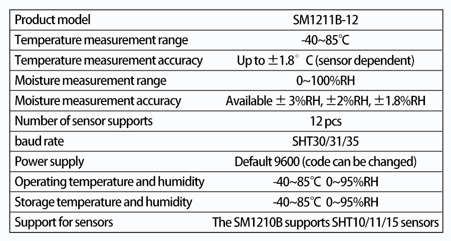 SM1211B-12