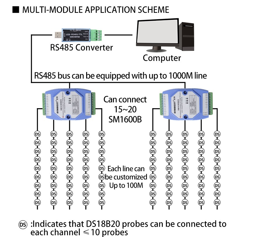 SM1600B